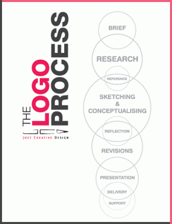 Logo-Design-Process